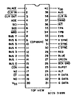 cdp1864